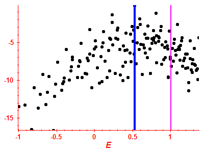 Strength function log